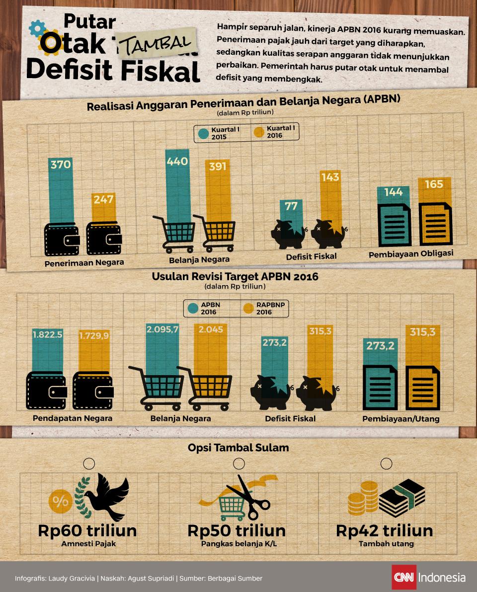 Pengenalan Tax Amnesty