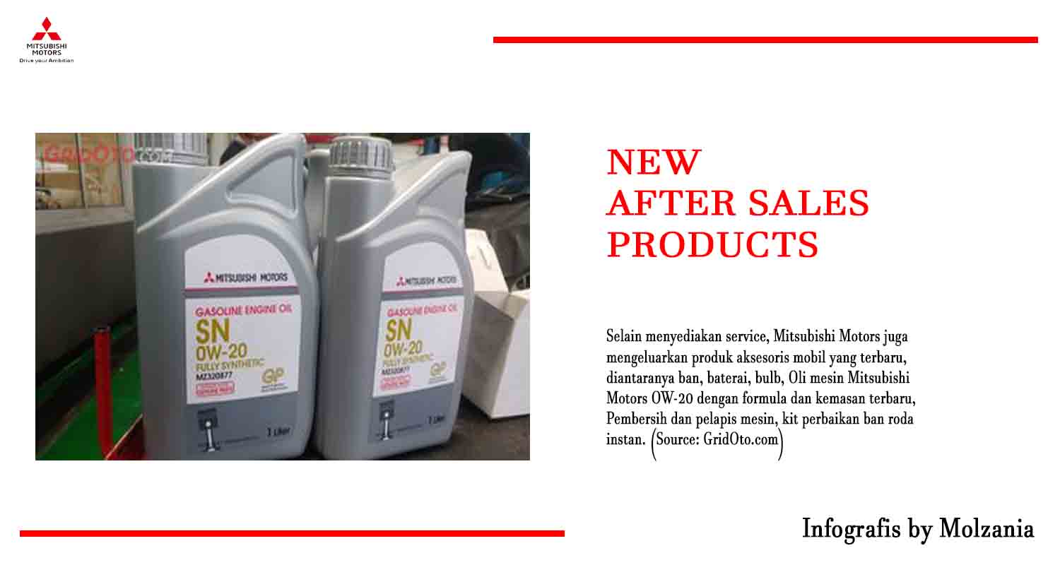 new after sales products