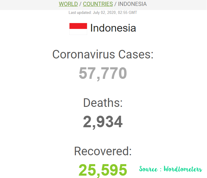 jumlah pasien covid di indonesia 2 juli 2020