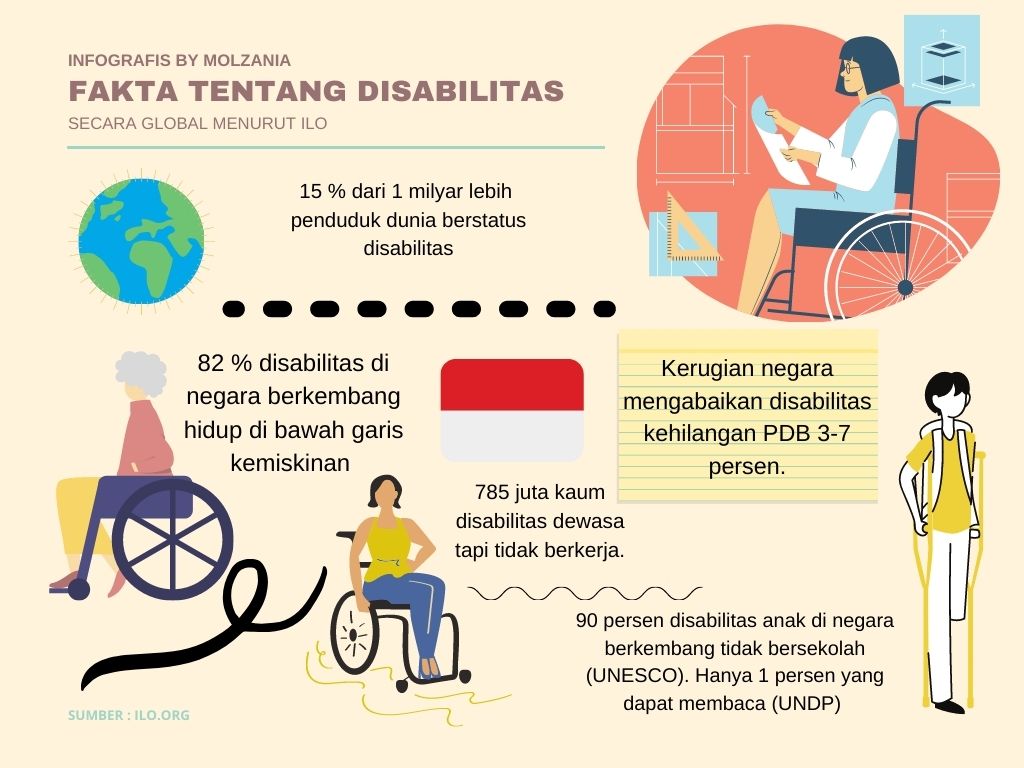 fakta disabilitas di dunia