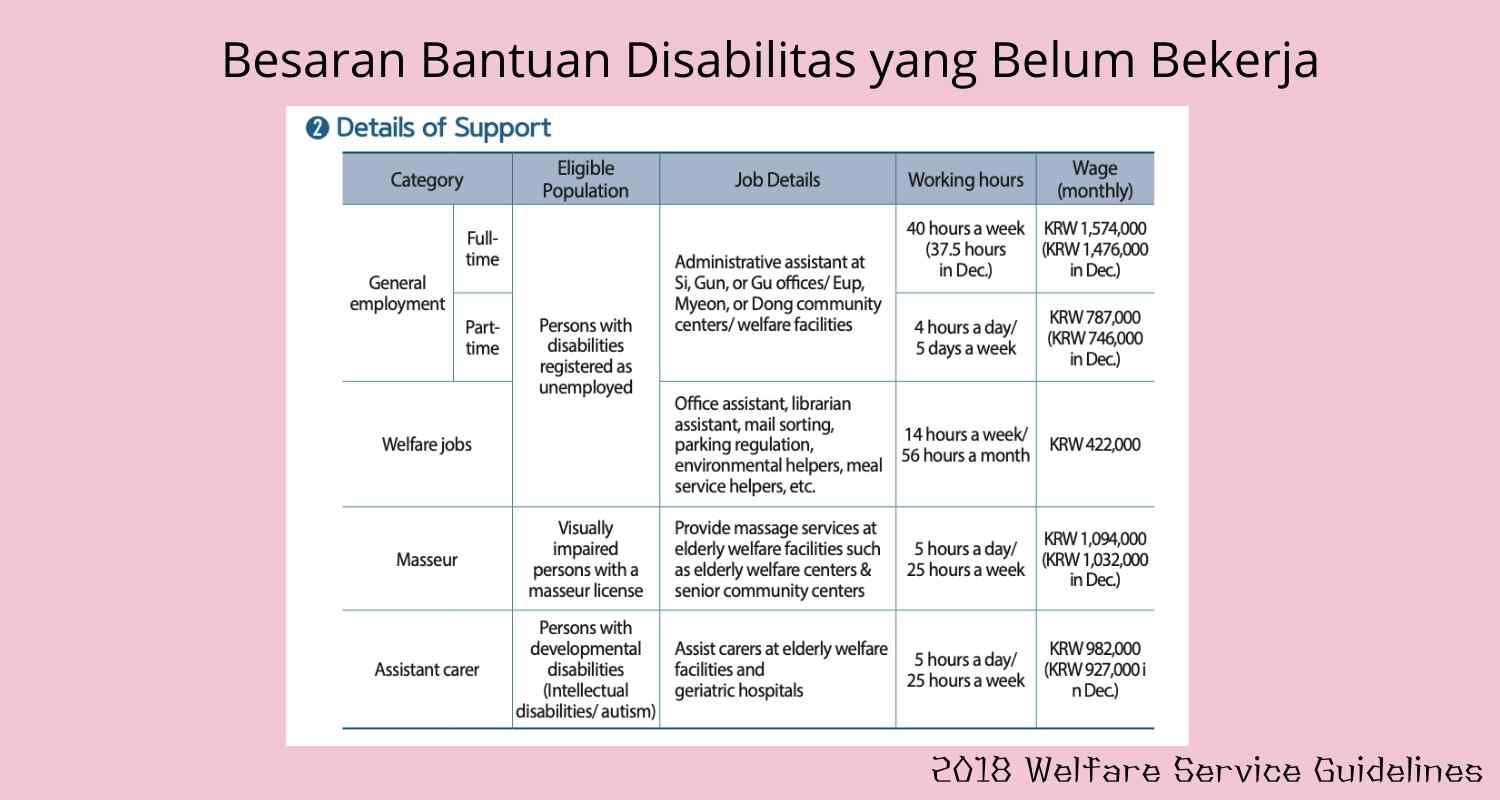  Besaran Bantuan Disabilitas yang Belum Bekerja