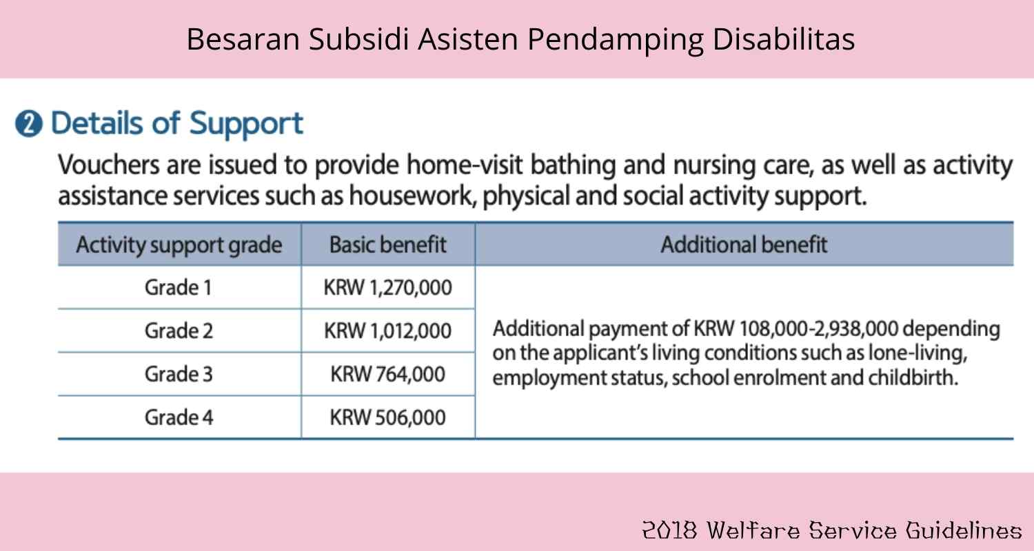 √ Kebijakan Perlindungan Bagi Keluarga Disabilitas Di Korea Selatan ...