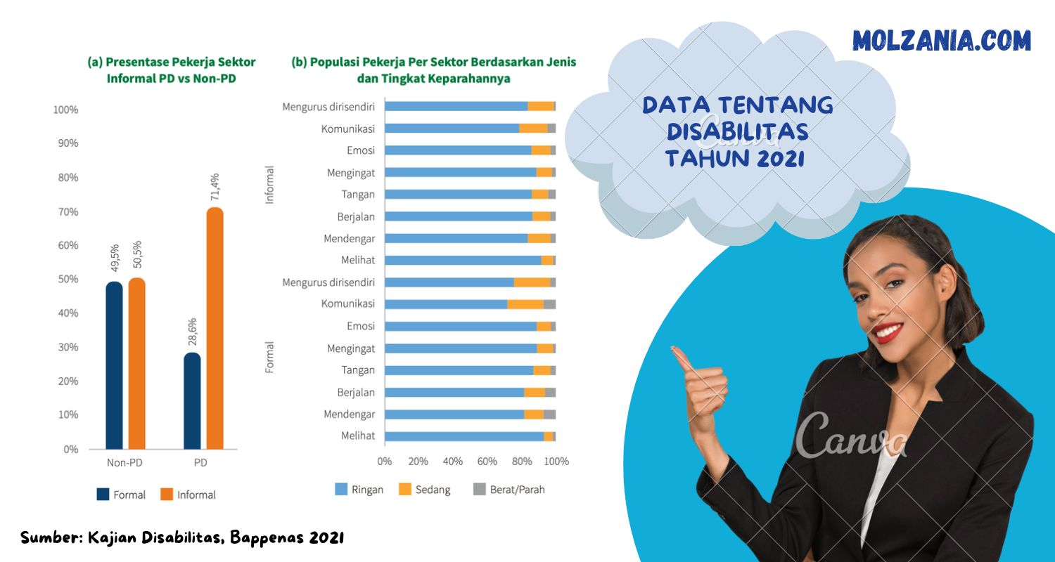 data disabilitas formal vs informal