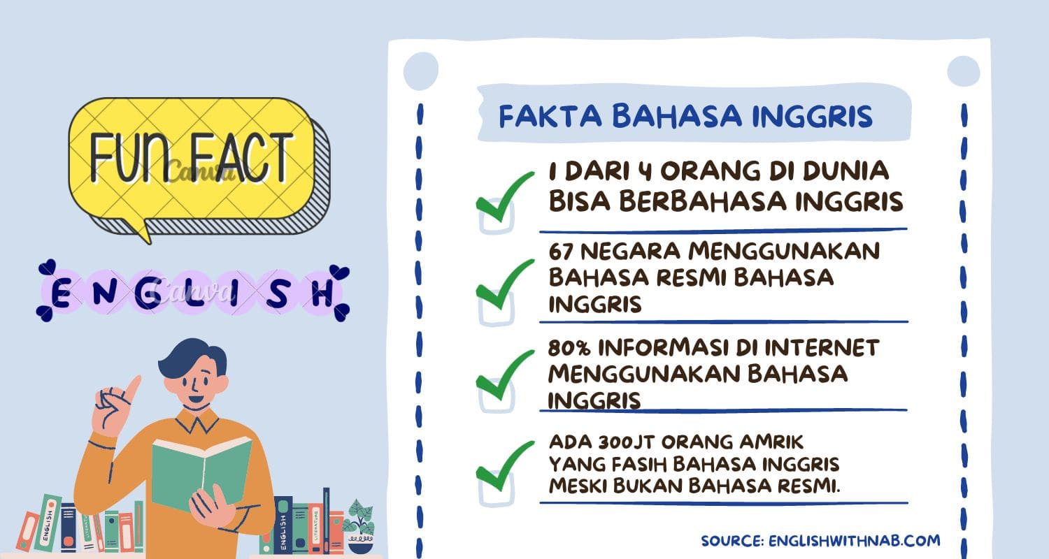 fakta tentang bahasa inggris