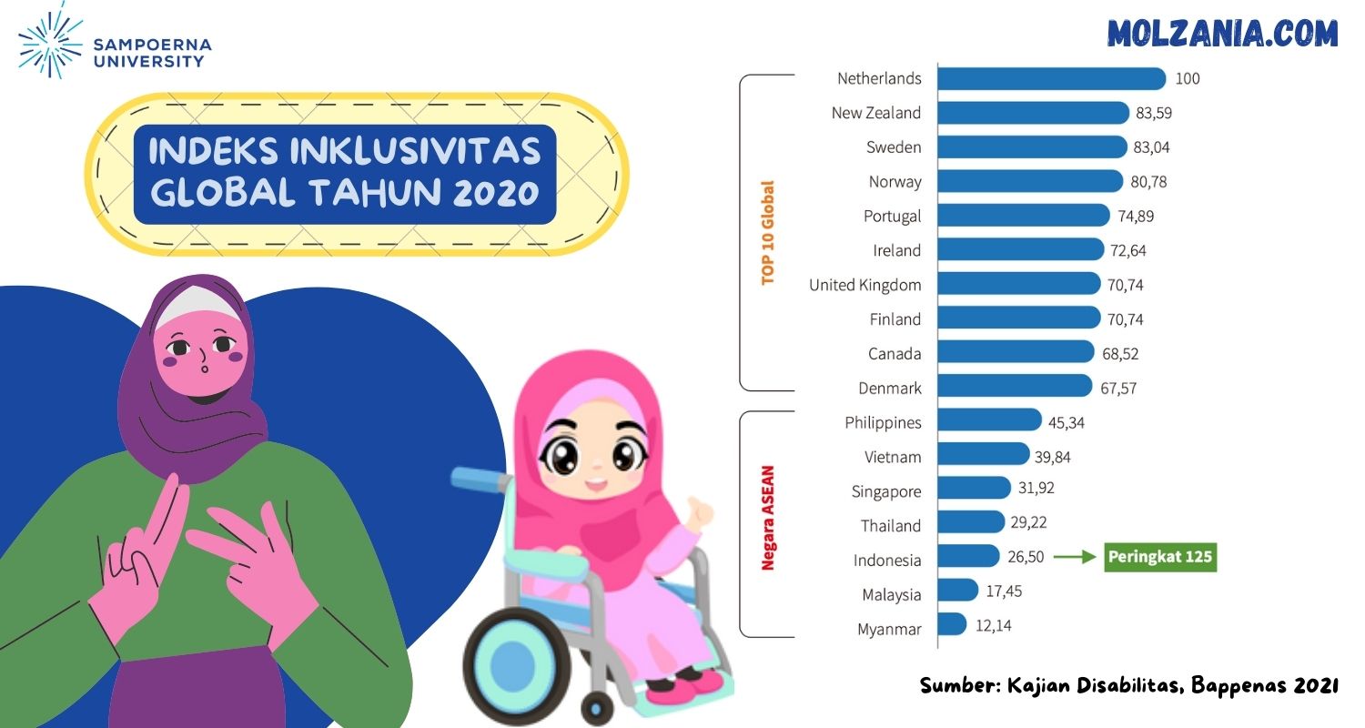 indeks inklusivitas global 2020