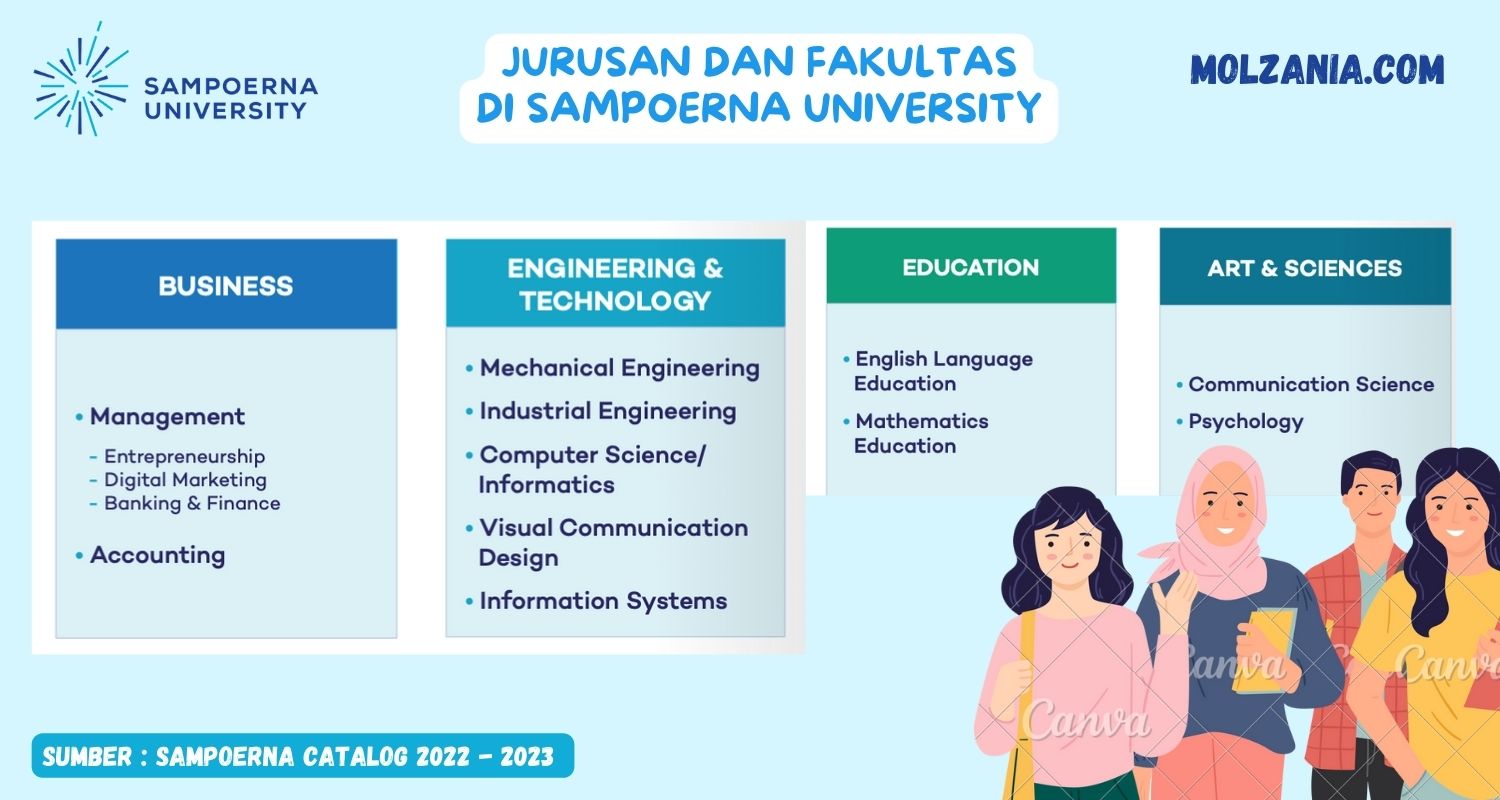 jurusan fakultas sampoerna univ 2022-2023