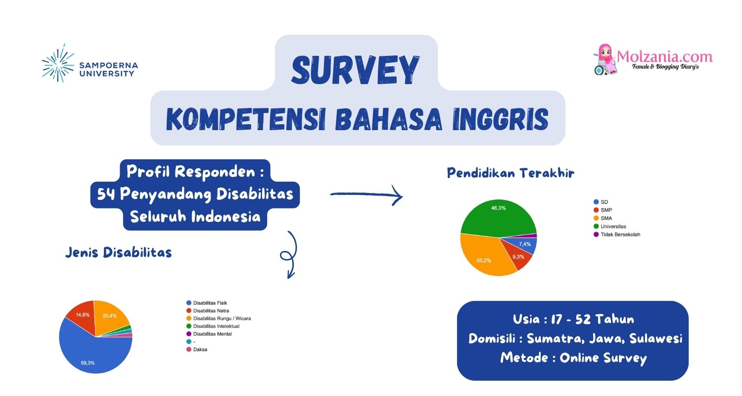 survey kompetensi bahasa inggris 1