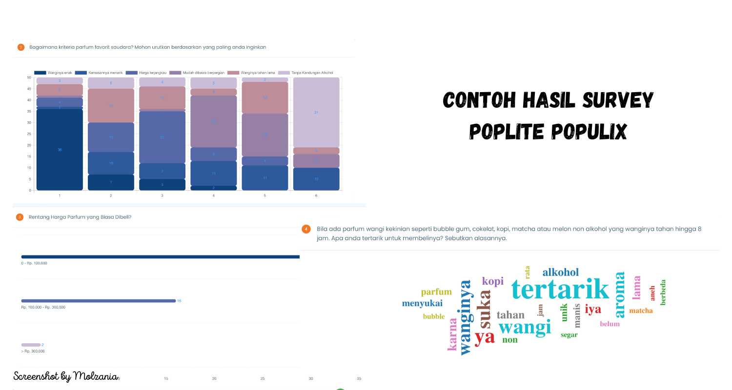 contoh hasil survey poplite