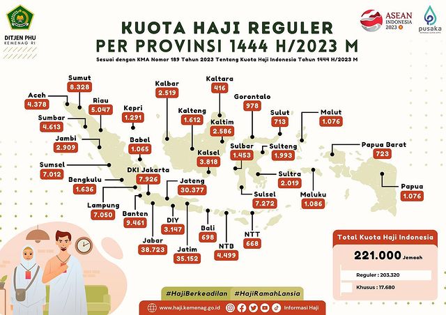 kuota haji reguler 2023