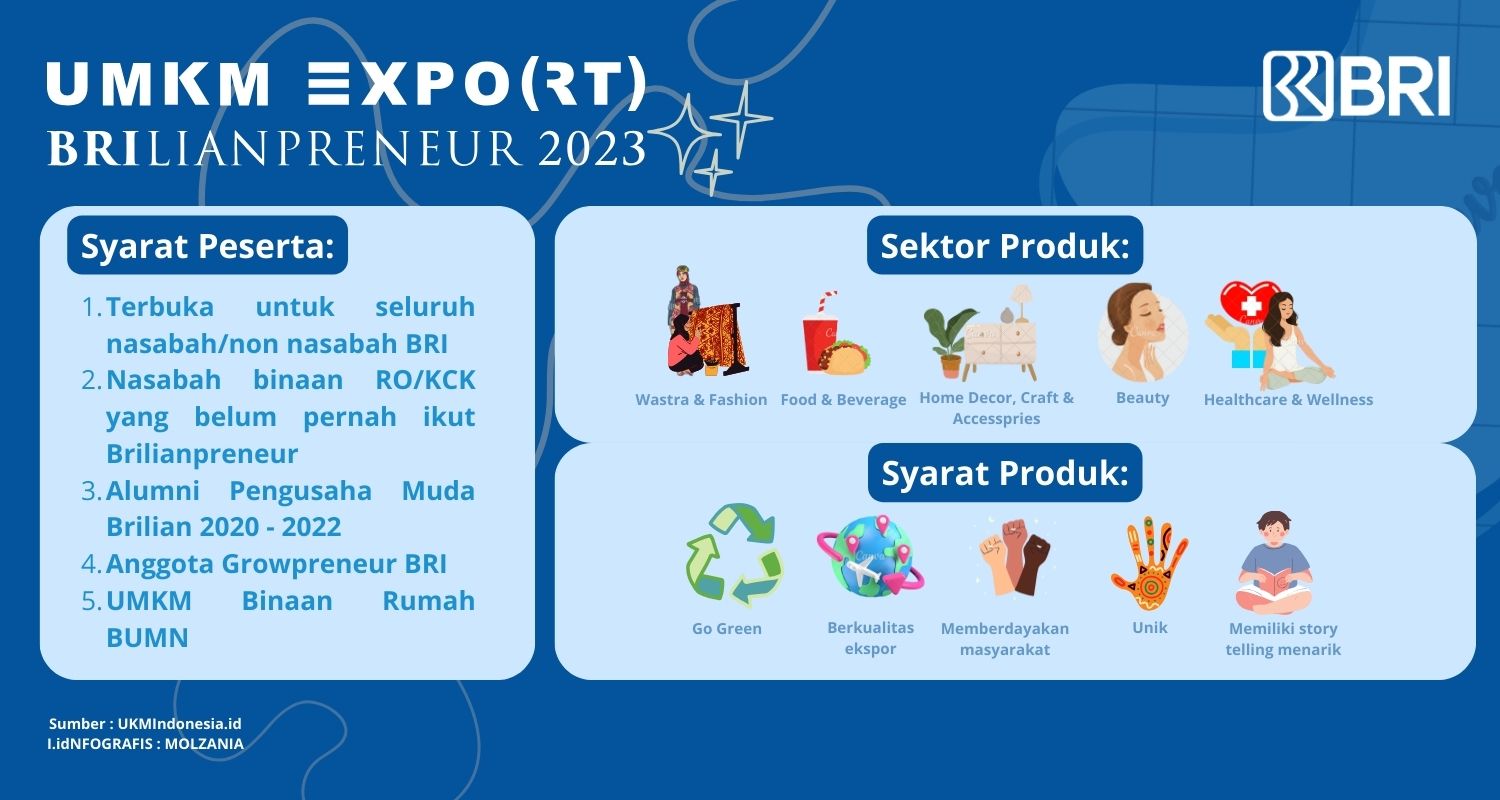 persyaratan brilianpreneur 2023